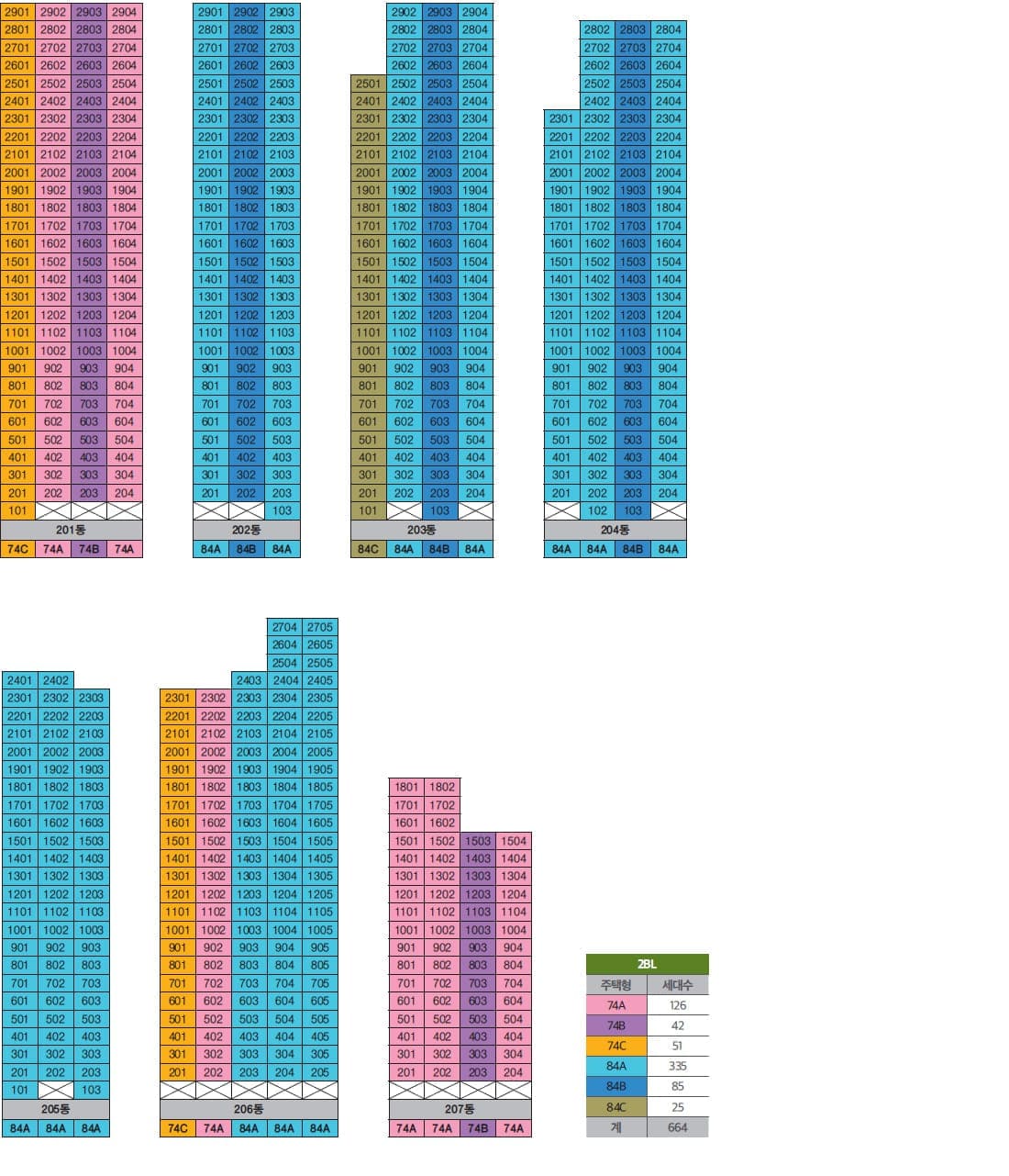 2단지 동호수배치도