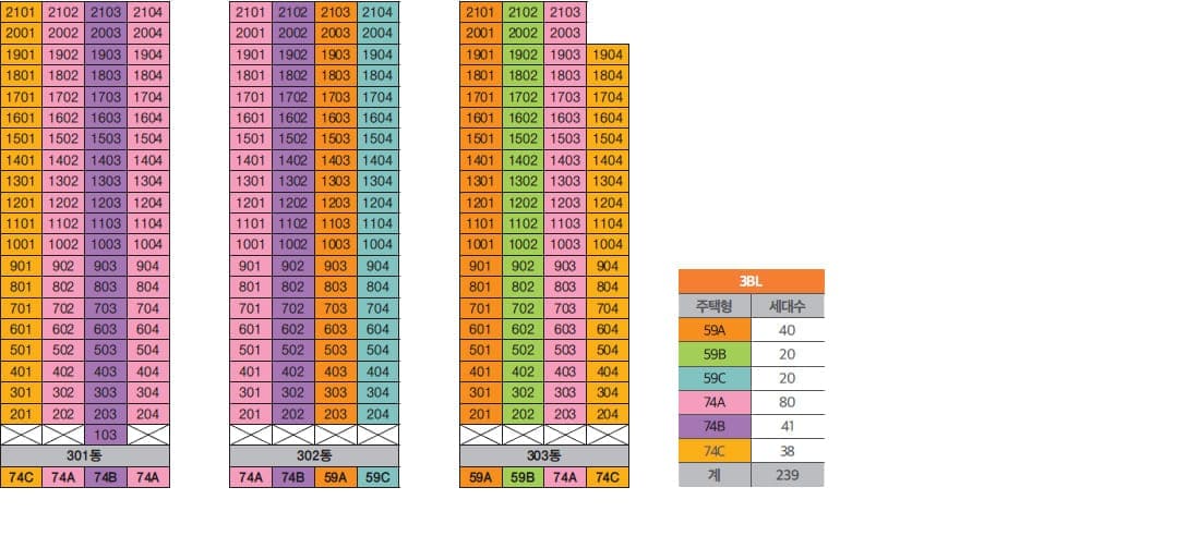3단지 동호수배치도